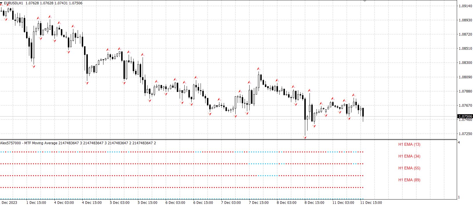Multi Moving Average: отличное дополнение для любой стратегии на форекс и финансовых рынков. Обзор. Multi Moving Average: отличное дополнение для любой стратегии на форекс и финансовых рынков. Обзор.