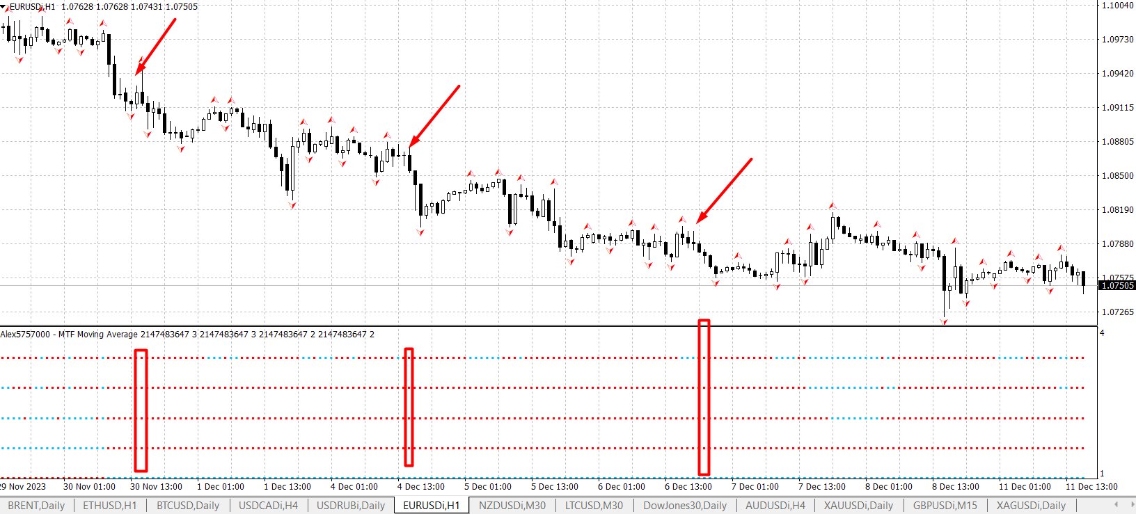 Multi Moving Average: отличное дополнение для любой стратегии на форекс и финансовых рынков. Обзор. Multi Moving Average: отличное дополнение для любой стратегии на форекс и финансовых рынков. Обзор.