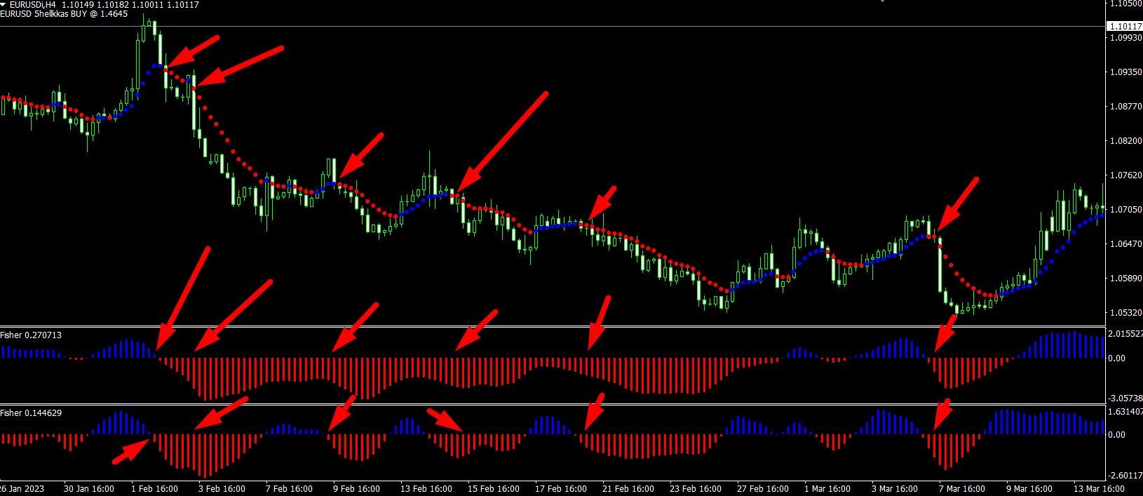 Предлагаем рассмотреть эффективную торговую стратегию Fisher. Полезно для трейдеров форекс и других рынков. Предлагаем рассмотреть эффективную торговую стратегию Fisher. Полезно для трейдеров форекс и других рынков.
