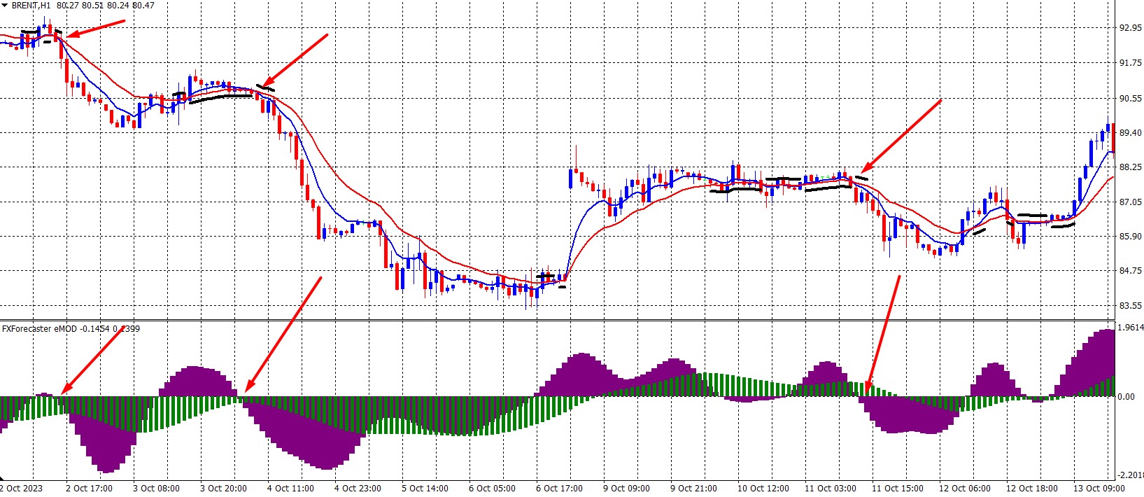 leg MA Trading - легкая и достаточно эффективная стратегия даже для начинающих трейдеров. Обзор. leg MA Trading - легкая и достаточно эффективная стратегия даже для начинающих трейдеров. Обзор.