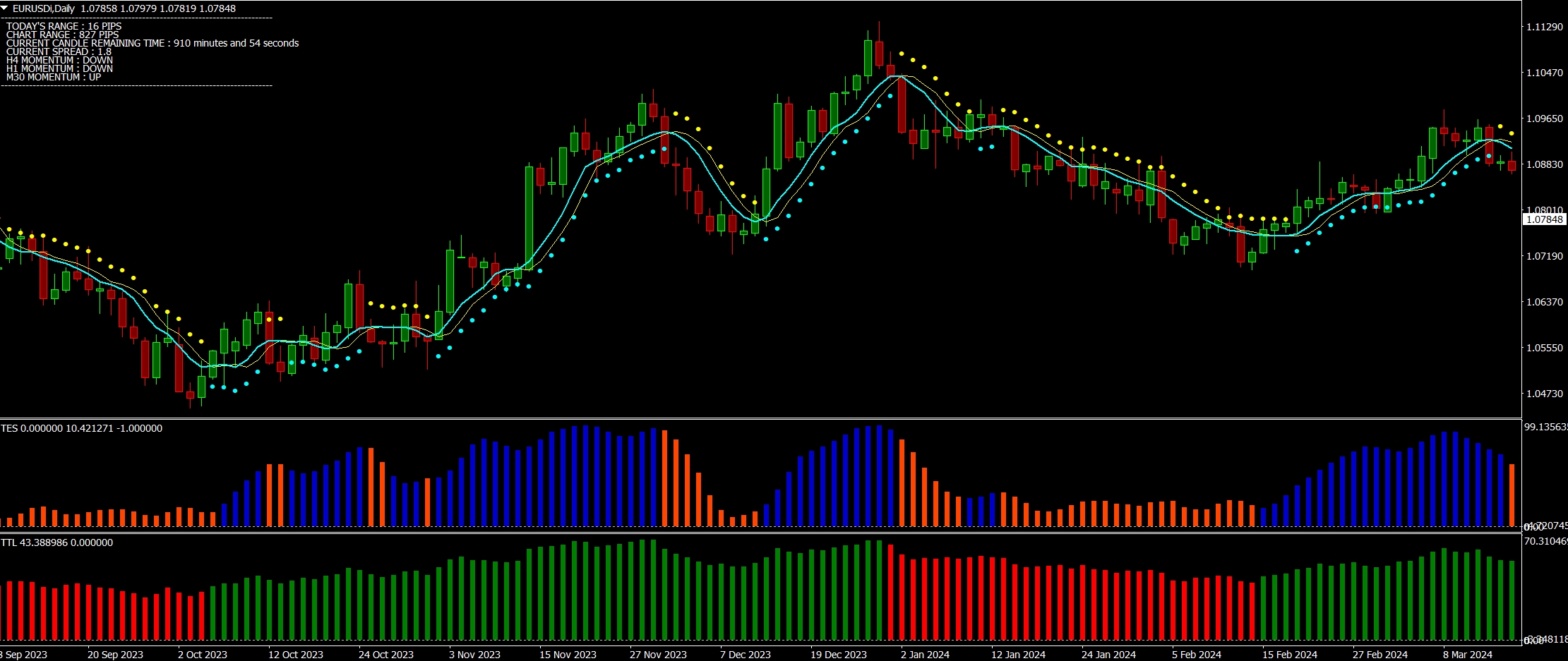 New Features of Forex Trading - интересная и прибыльная стратегия для форекс и не только. Обзор. New Features of Forex Trading - интересная и прибыльная стратегия для форекс и не только. Обзор.