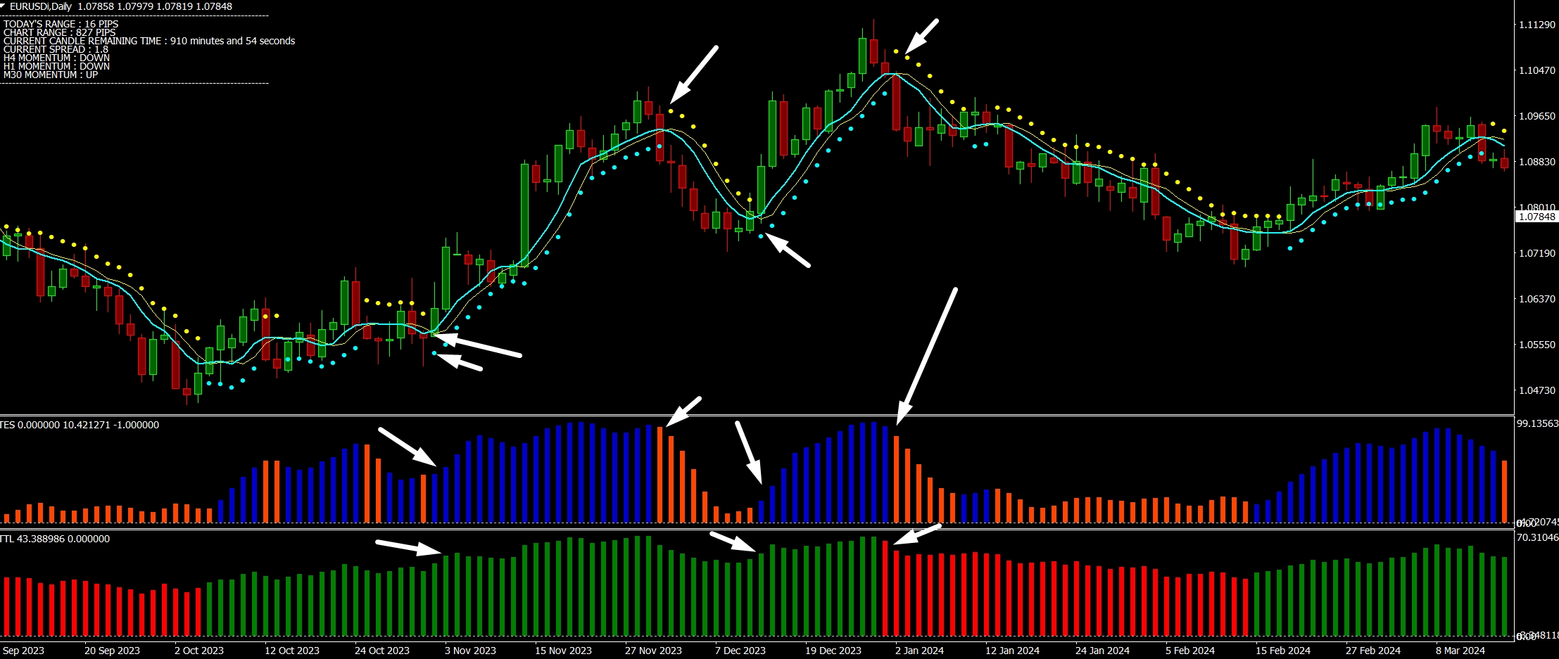 New Features of Forex Trading - интересная и прибыльная стратегия для форекс и не только. Обзор. New Features of Forex Trading - интересная и прибыльная стратегия для форекс и не только. Обзор.