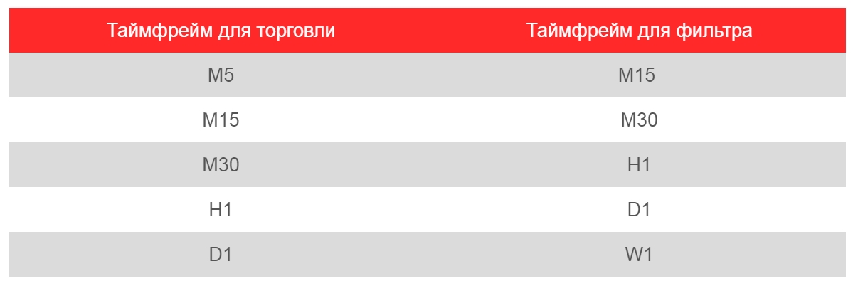 New Features of Forex Trading - интересная и прибыльная стратегия для форекс и не только. Обзор. New Features of Forex Trading - интересная и прибыльная стратегия для форекс и не только. Обзор.