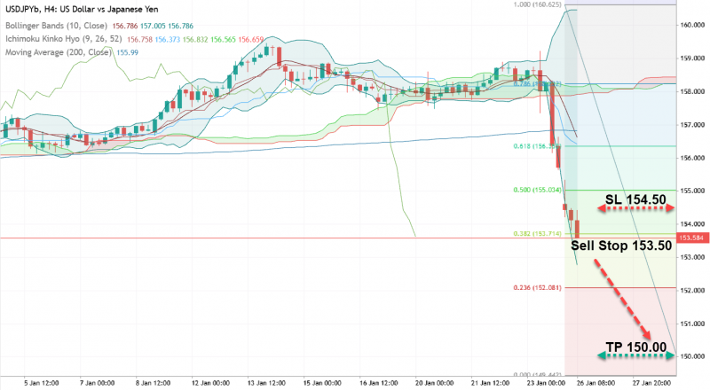 USD/JPY: были ли интервенции?