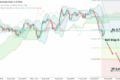 AUD/USD: что давит на пару?