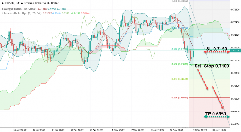 AUD/USD: что давит на пару?