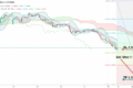EUR/USD: трейдеры избавляются от евро