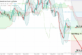 GBP/USD: почему фунт стал аутсайдером?