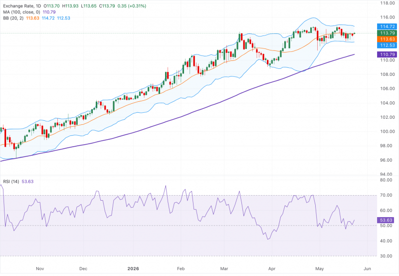 Прогноз по AUD/JPY: набирает импульс, сохраняет бычий уклон выше 100-дневной EMA
