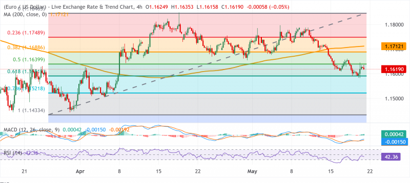 Прогноз по EUR/USD: консолидируется выше 1,1600 на фоне рисков, связанных с Ираном, и поддержки доллара США со стороны ястребиной ФРС