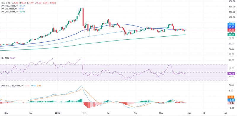 Прогноз по серебру: XAG/USD не может определиться с направлением на фоне надежд на сделку между США и Ираном и слабого доллара США
