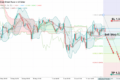 GBP/USD: почему снижение в приоритете?