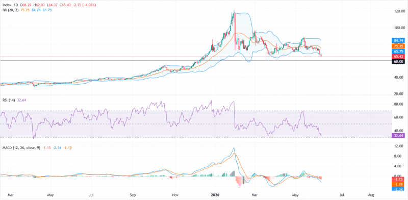 Прогноз по серебру: медведи XAG/USD нацелены на $60 на фоне усиления давления продаж