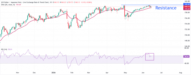 Прогноз по USD/JPY: иена отстает на фоне неопределенности в отношении прогноза ставки Банка Японии