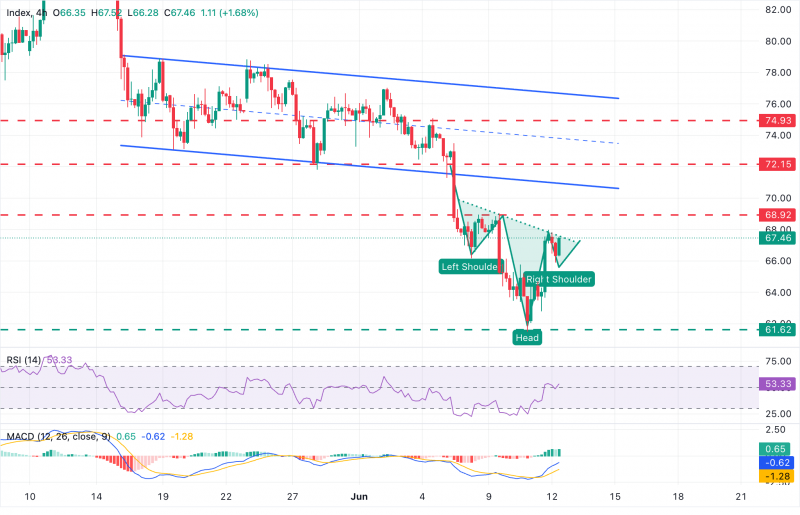 Прогнозы по серебру: быки XAG/USD нацелены на $69,00 на фоне улучшения настроений на рынке