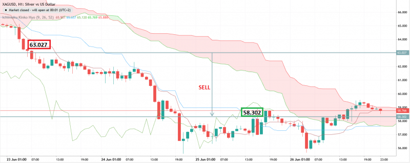 Самые прибыльные сделки клиентов AMarkets с 22 по 26 июня 2026 года