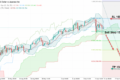 USD/JPY: прогноз перед заседанием Банка Японии