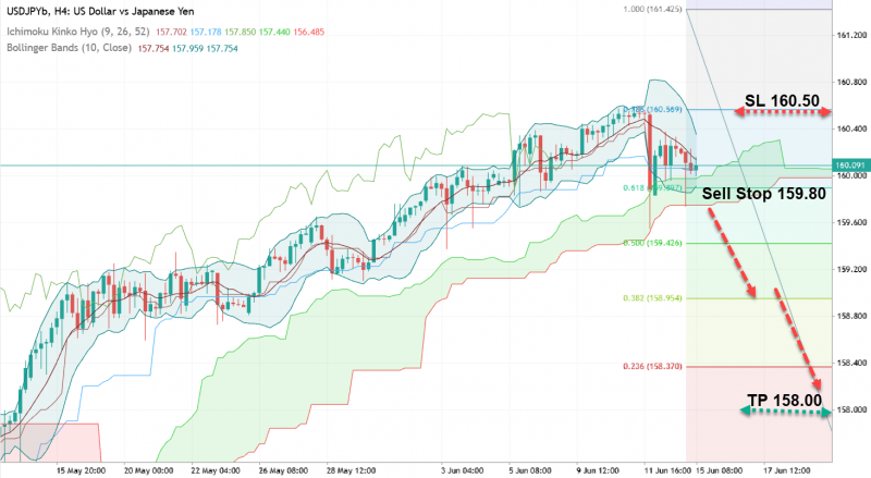 USD/JPY: прогноз перед заседанием Банка Японии