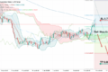 AUD/USD: продолжение роста под вопросом