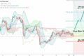 DXY: что обсуждают покупатели?