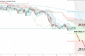 USD/CAD: продавцам стоит приготовиться