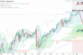 USD/JPY: где продать?
