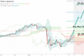 USD/JPY: купить или продать?