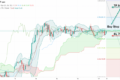 WTI: продолжится ли рост?