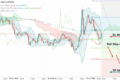 XAU/USD: цель ниже $4,000