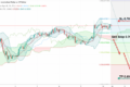 AUD/USD: риски, которые следует учесть
