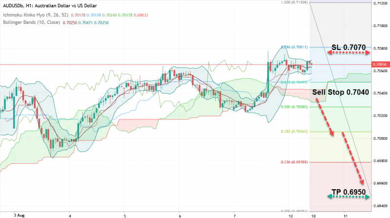 AUD/USD: риски, которые следует учесть