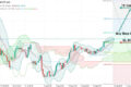 Brent может превысить $100