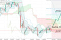 DXY: почему снижение маловероятно?