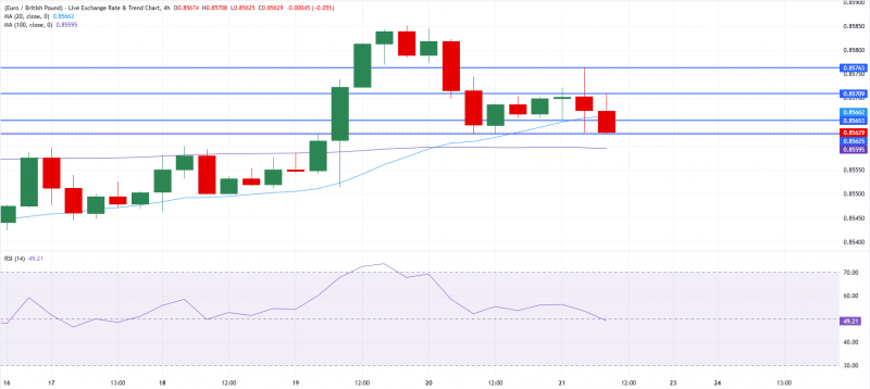 EUR/GBP снижается, поскольку сильные данные PMI нивелируют друг друга, а Иран сигнализирует о деэскалации