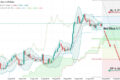 EUR/USD: продавцы готовы вернуться на рынок