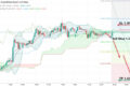 GBP/USD: есть риск снижения