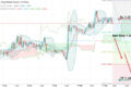 GBP/USD: фунт может быть перекуплен