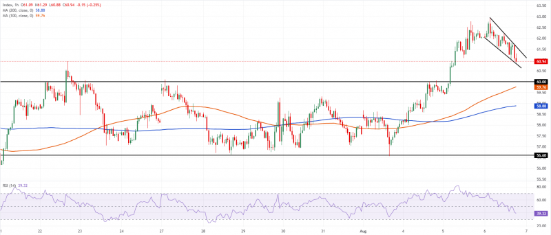 Прогноз по серебру: отскок доллара США оказывает давление на XAG/USD в преддверии отчета по занятости в США