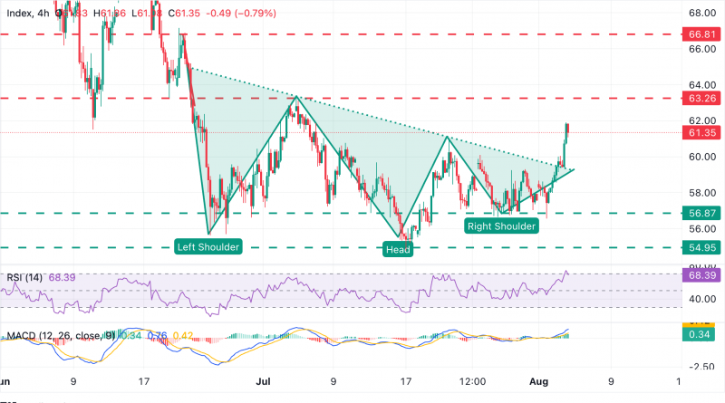Прогнозы по серебру: XAG/USD ограничен ниже $62,00, но остается стабильным вблизи одномесячных максимумов