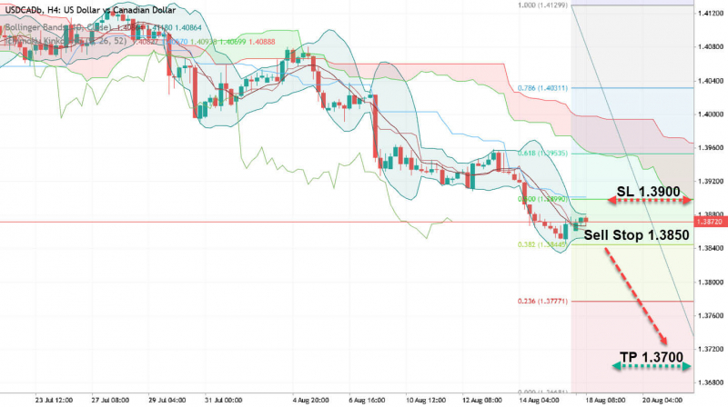 USD/CAD: что поддерживает «луни»?