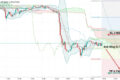 USD/CHF: как заработать на падении и росте?