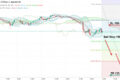 USD/JPY: как США помогают иене?