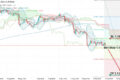 EUR/USD: о рисках дальнейшего снижения
