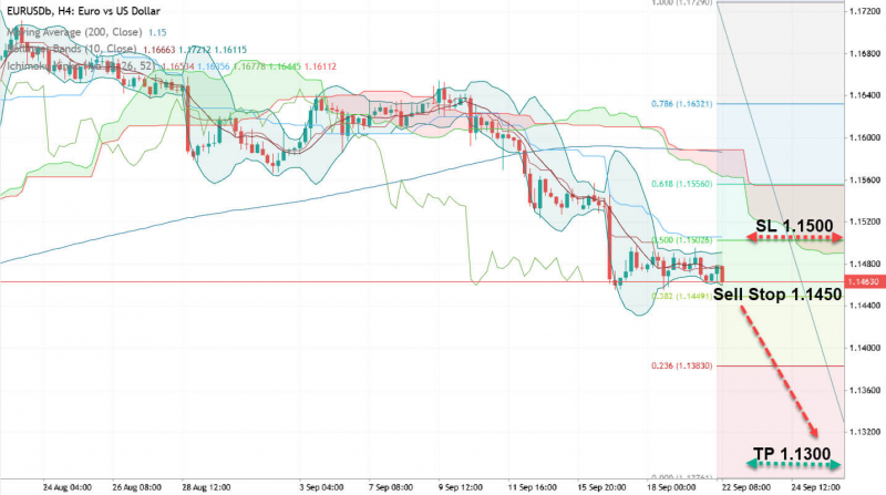 EUR/USD: о рисках дальнейшего снижения