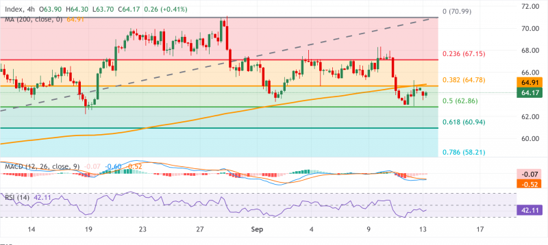 Прогноз по серебру: медведи по XAG/USD сохраняют преимущество ниже зоны схождения $64,75-$64,85