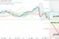 AUD/USD: покупателям стоит отступить