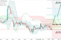 DXY сохраняет потенциал роста