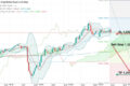 GBP/USD: почему эта неделя так важна для фунта?