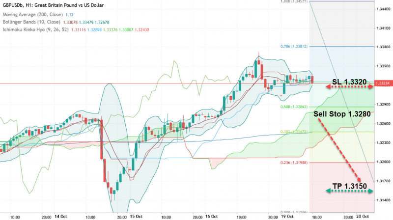 GBP/USD: почему эта неделя так важна для фунта?