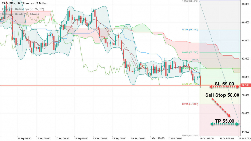 XAG/USD: еще один аутсайдер рынка металлов